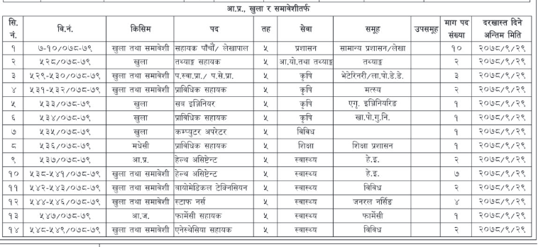 बागमती लोकसेवाले खोल्यो विज्ञापन, यी पदमा माग्यो कर्मचारी